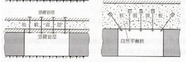 自鉆式錨桿支護(hù)的力學(xué)原理-洛陽(yáng)恒諾自鉆式錨固系統(tǒng)
